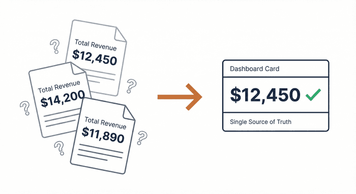 Single source of truth illustration